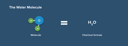 chemistry| water molecule and formula | Vaia
